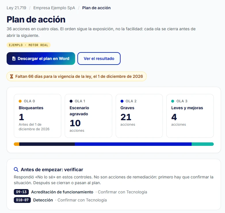 Página del plan de acción: 36 acciones en cuatro olas, días para la vigencia de la ley y los controles por verificar